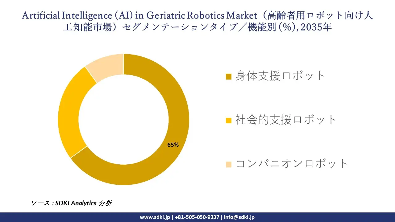 artificial intelligence in ieriatric robotics segmentation survey